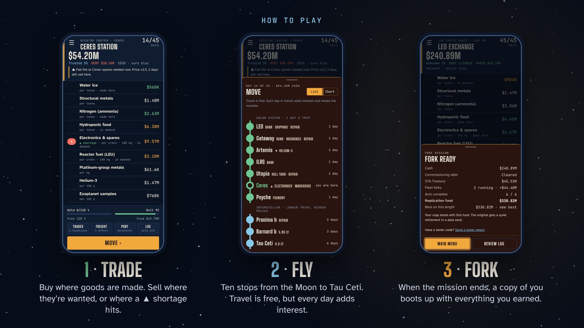 Three phone screens: the market during a shortage, the route list from LEO to Tau Ceti, and the end-of-mission fork screen